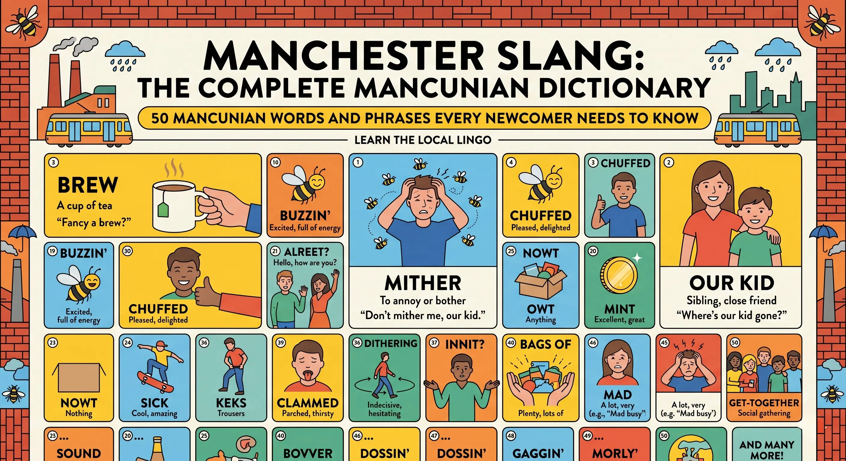 Manchester Slang: The Complete Mancunian Dictionary